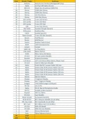 Arduino 168 Parça Uno R3 Robotik Kodlama Profesyonel Rfid Süper Başlangıç Proje Eğitim Seti