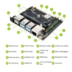 Waveshare Jetson Nano Geliştirme Kiti Kit A – 4GB AI Yapay Zekâ Bilgisayarı